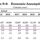 Image for article titled Trump’s budget contains a $2 trillion accounting error. Here’s how to find it
